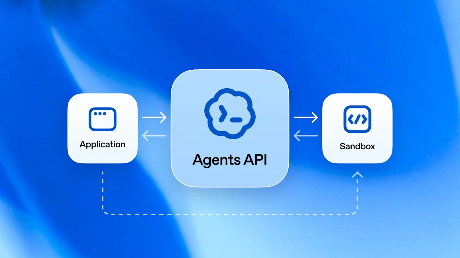 O que &eacute; a API de Agentes da OpenAI? Guia Pr&aacute;tico para Usu&aacute;rios de Android